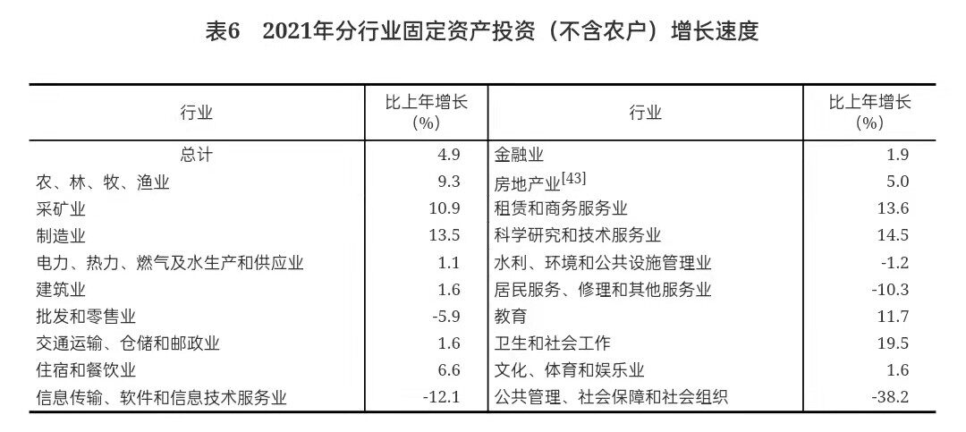 重磅！2021年国民经济和社会发展统计公报发布，全年出栏生猪6.7亿头，同比增长27%