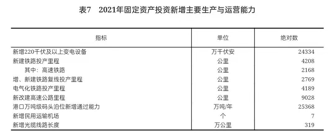 重磅！2021年国民经济和社会发展统计公报发布，全年出栏生猪6.7亿头，同比增长27%