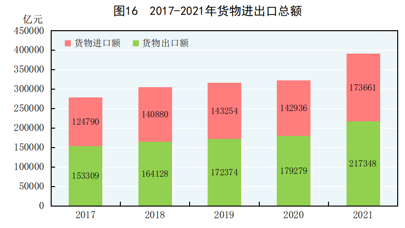 重磅！2021年国民经济和社会发展统计公报发布，全年出栏生猪6.7亿头，同比增长27%