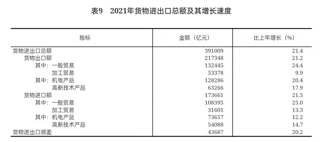 重磅！2021年国民经济和社会发展统计公报发布，全年出栏生猪6.7亿头，同比增长27%