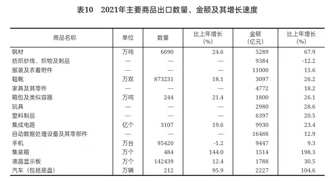 重磅！2021年国民经济和社会发展统计公报发布，全年出栏生猪6.7亿头，同比增长27%