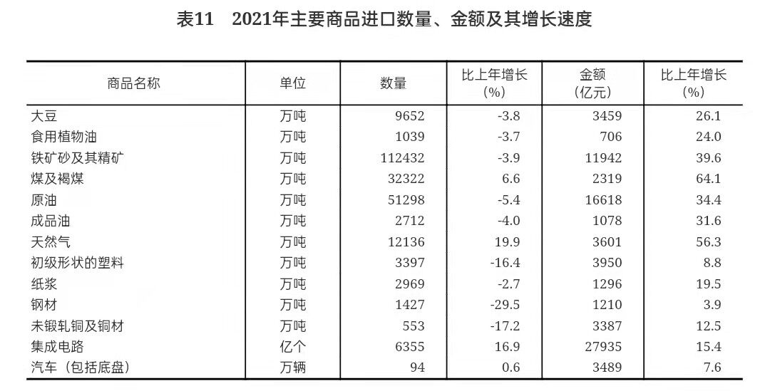 重磅！2021年国民经济和社会发展统计公报发布，全年出栏生猪6.7亿头，同比增长27%