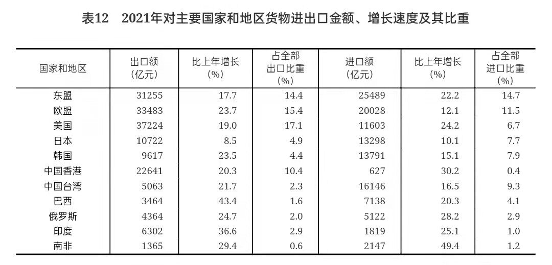 重磅！2021年国民经济和社会发展统计公报发布，全年出栏生猪6.7亿头，同比增长27%