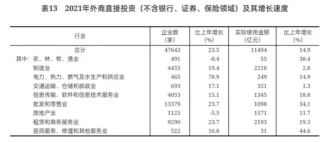 重磅！2021年国民经济和社会发展统计公报发布，全年出栏生猪6.7亿头，同比增长27%