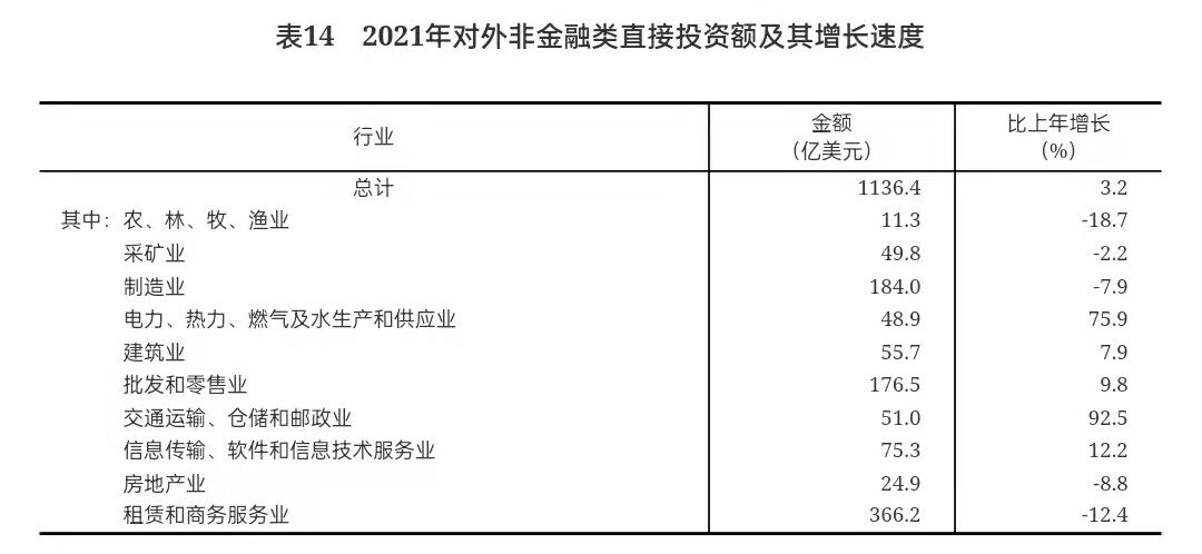 重磅！2021年国民经济和社会发展统计公报发布，全年出栏生猪6.7亿头，同比增长27%