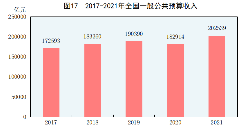 重磅！2021年国民经济和社会发展统计公报发布，全年出栏生猪6.7亿头，同比增长27%