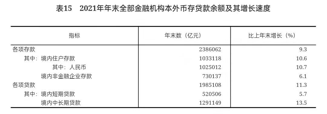 重磅！2021年国民经济和社会发展统计公报发布，全年出栏生猪6.7亿头，同比增长27%