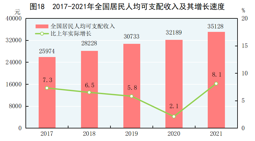 重磅！2021年国民经济和社会发展统计公报发布，全年出栏生猪6.7亿头，同比增长27%