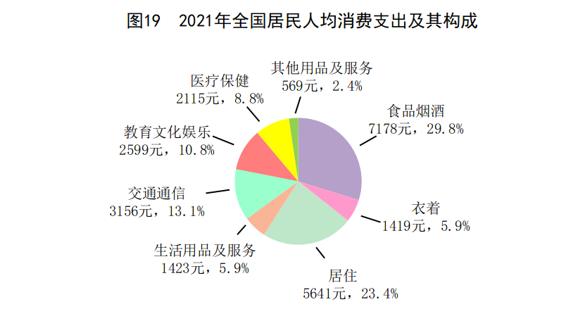 重磅！2021年国民经济和社会发展统计公报发布，全年出栏生猪6.7亿头，同比增长27%