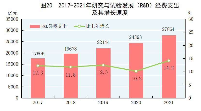 重磅！2021年国民经济和社会发展统计公报发布，全年出栏生猪6.7亿头，同比增长27%