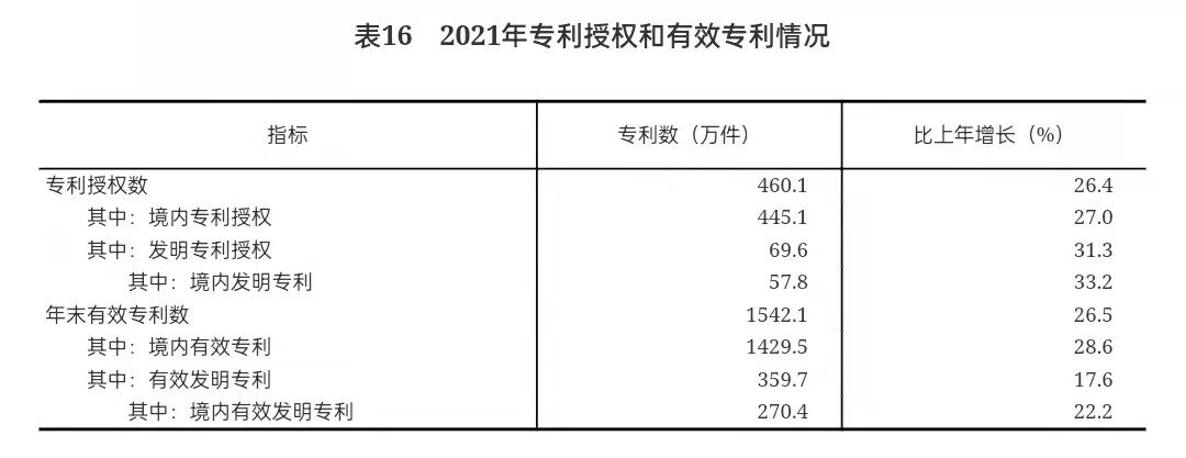 重磅！2021年国民经济和社会发展统计公报发布，全年出栏生猪6.7亿头，同比增长27%