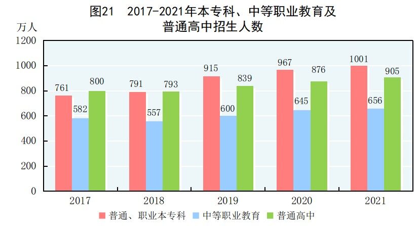 重磅！2021年国民经济和社会发展统计公报发布，全年出栏生猪6.7亿头，同比增长27%