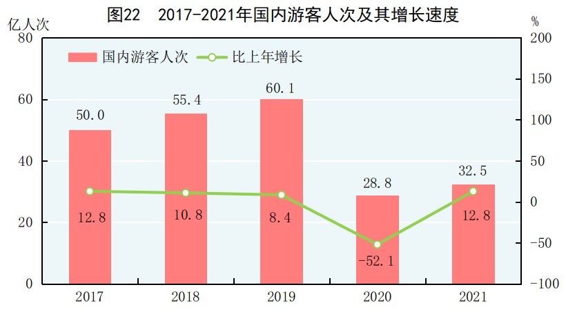 重磅！2021年国民经济和社会发展统计公报发布，全年出栏生猪6.7亿头，同比增长27%