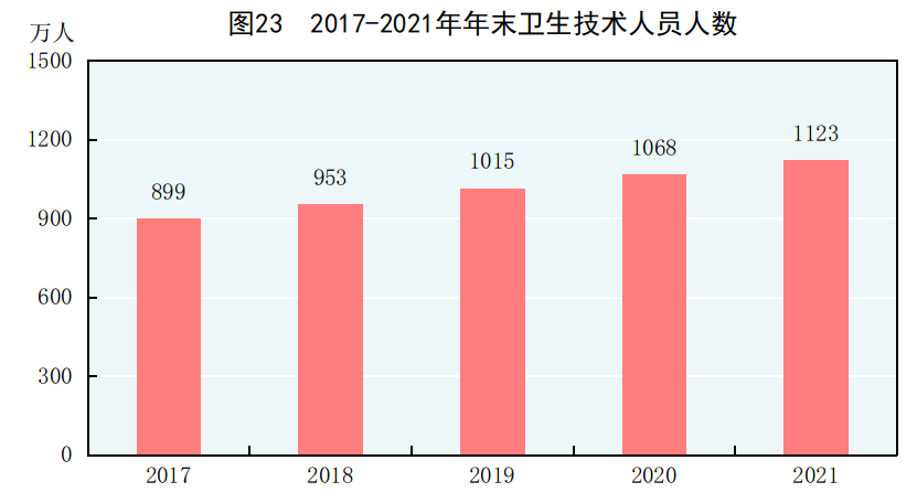 重磅！2021年国民经济和社会发展统计公报发布，全年出栏生猪6.7亿头，同比增长27%