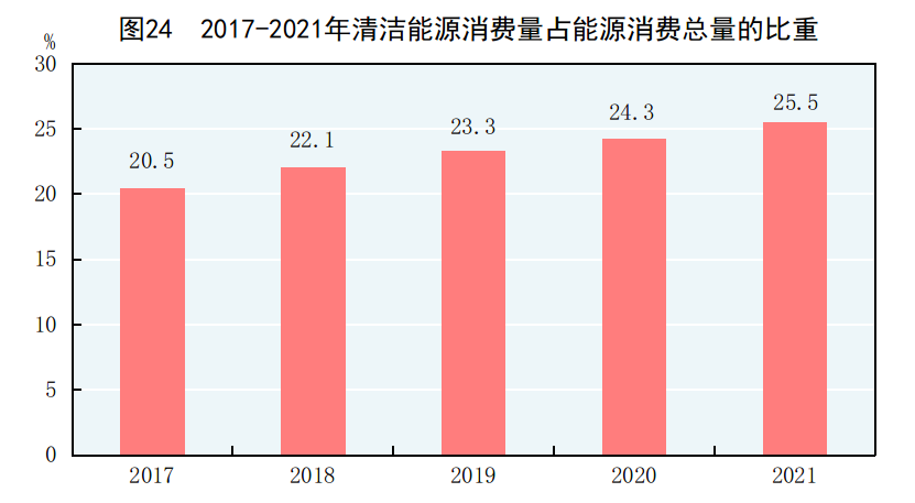 重磅！2021年国民经济和社会发展统计公报发布，全年出栏生猪6.7亿头，同比增长27%