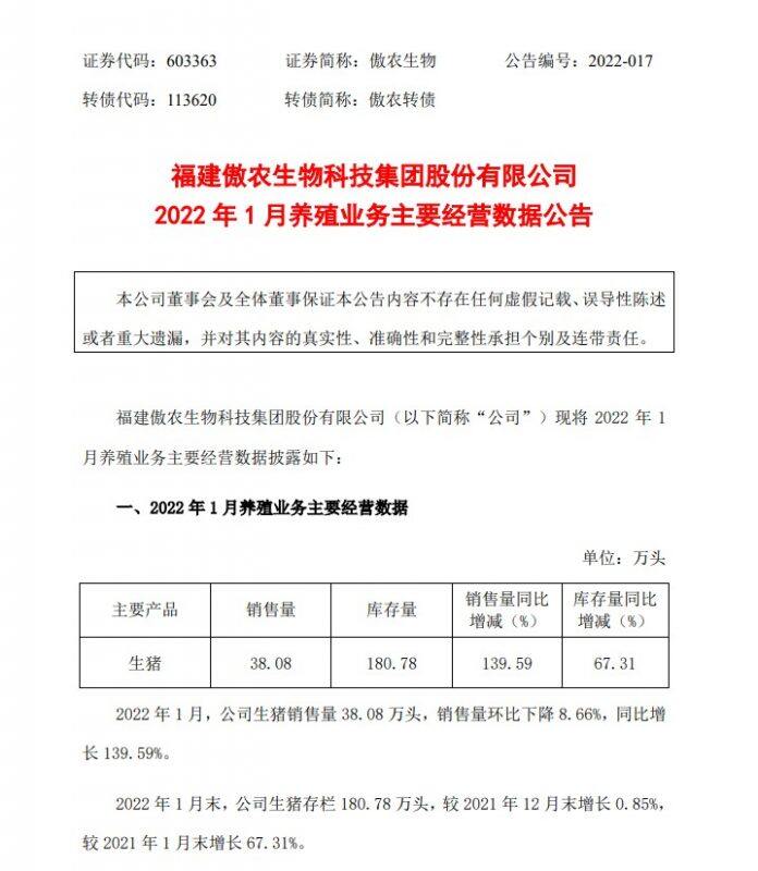 傲农生物：1月出栏生猪38.08万头，同比增长近140%