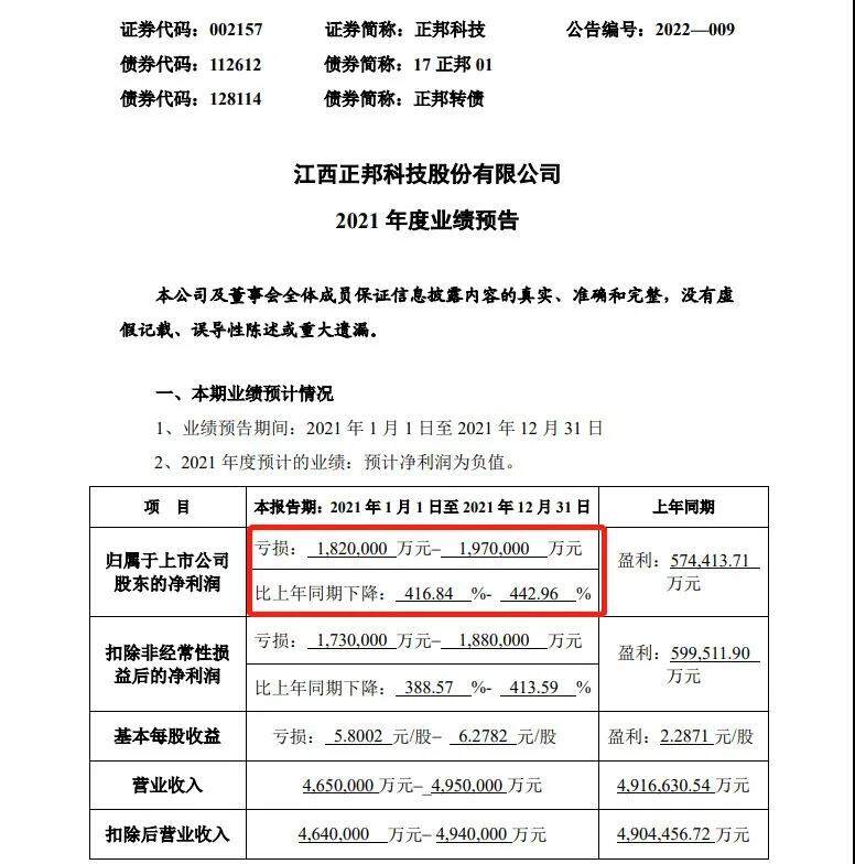 自繁自养头均亏损135元！养猪企业成亏损大户，上半年也难扭亏为盈!