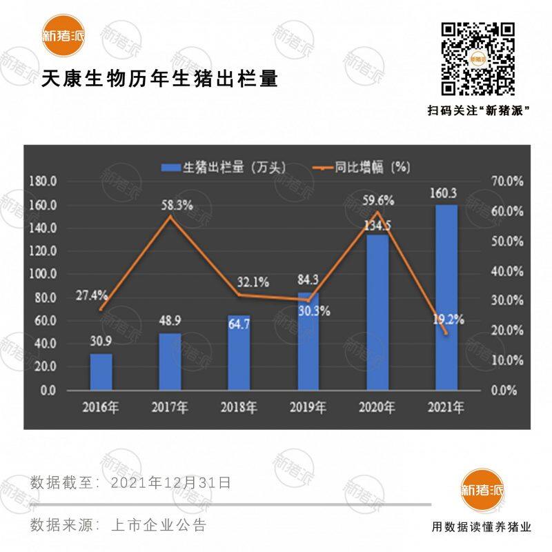 2021年预亏超6亿元！天康生物：已全面停止仔猪外购育肥，要求饲料部门回归主业