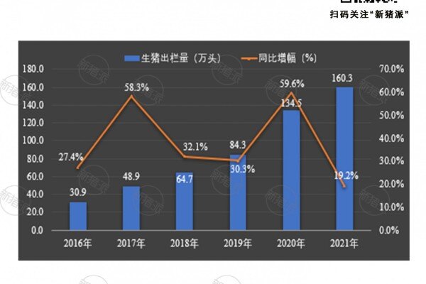 2021年预亏超6亿元！天康生物：已全面停止仔猪外购育肥，要求饲料部门回归主业