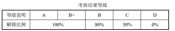牧原放大招！2022、2023年生猪出栏如超5033、5637万头，6093名员工可"半价"买股票