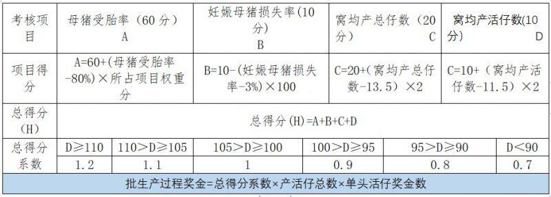 批次化猪场导入的管理关键点