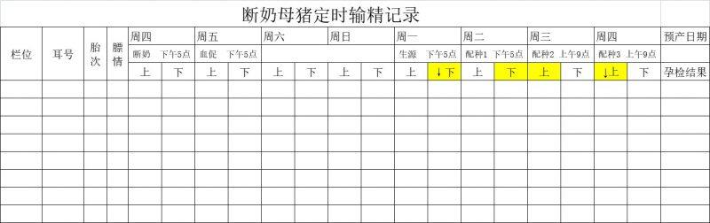 批次化猪场导入的管理关键点