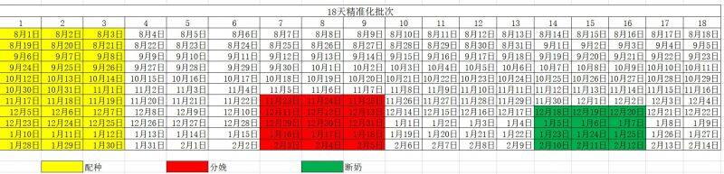 浅谈批次生产在猪场降本增效的作用