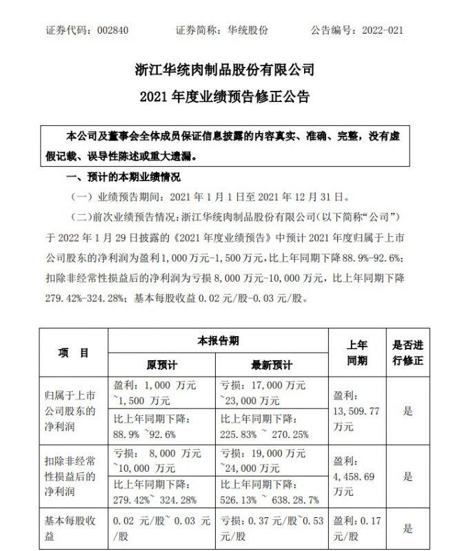 华统股份修正业绩预告，从盈利千万到亏损两亿，今年猪价还有希望吗？