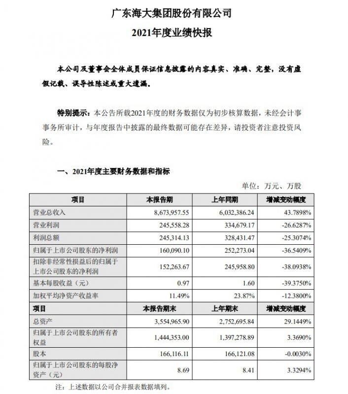 华统股份修正业绩预告，从盈利千万到亏损两亿，今年猪价还有希望吗？