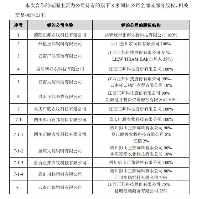 重磅！正邦拟20-25亿向大北农出售8家饲料子公司，2022年拟再借600亿“过冬”