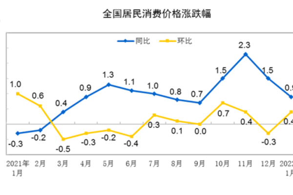 猪肉价开年即暴跌超四成！业内普遍却看好下半年行情，猪价拐点或于5月底出现