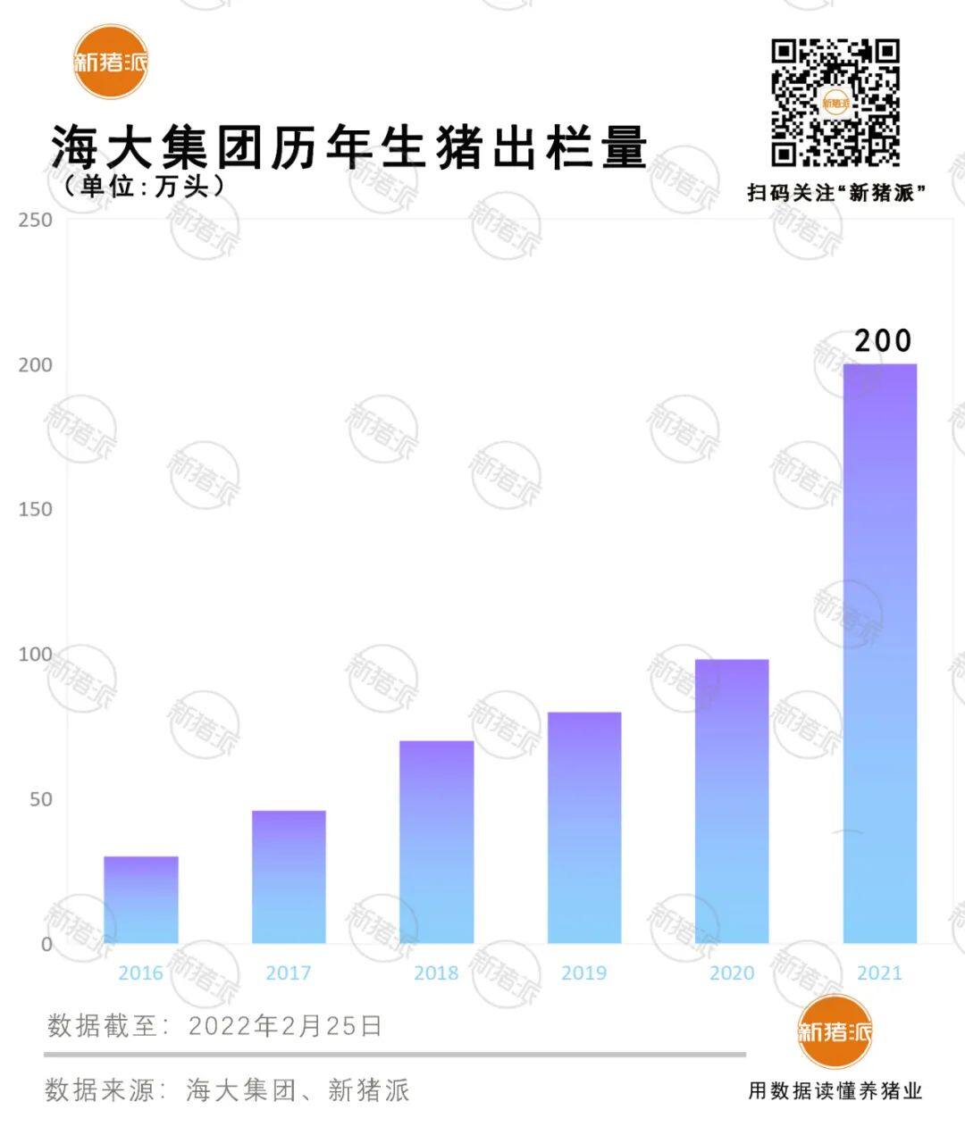 净赚16亿！海大集团2021年饲料销量1877万吨创新高，生猪出栏200万头