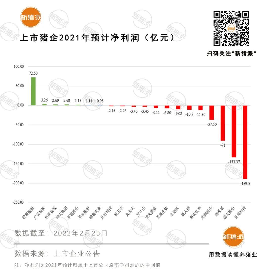 被深交所盯上了！大北农拟25亿高价收购正邦子公司后遭发函质询，频频收购为哪般？