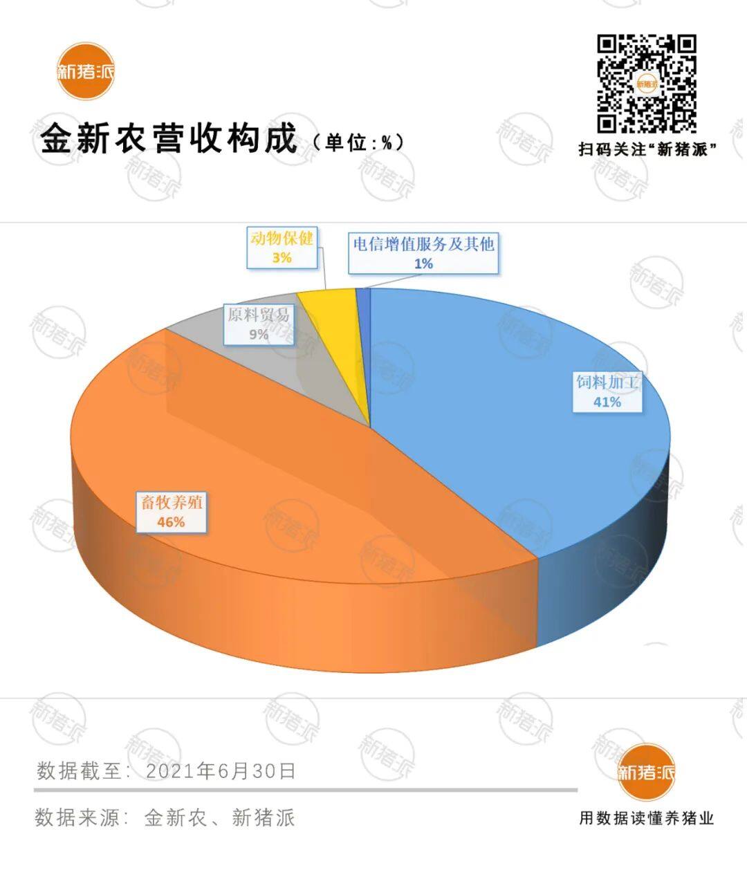 巨亏8.2亿后反向扩张？金新农拟2.7亿全资收购福建一春加码养猪