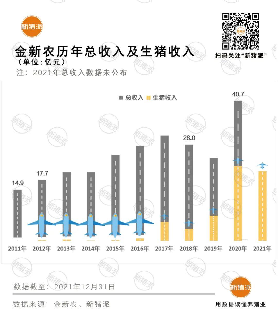 巨亏8.2亿后反向扩张？金新农拟2.7亿全资收购福建一春加码养猪