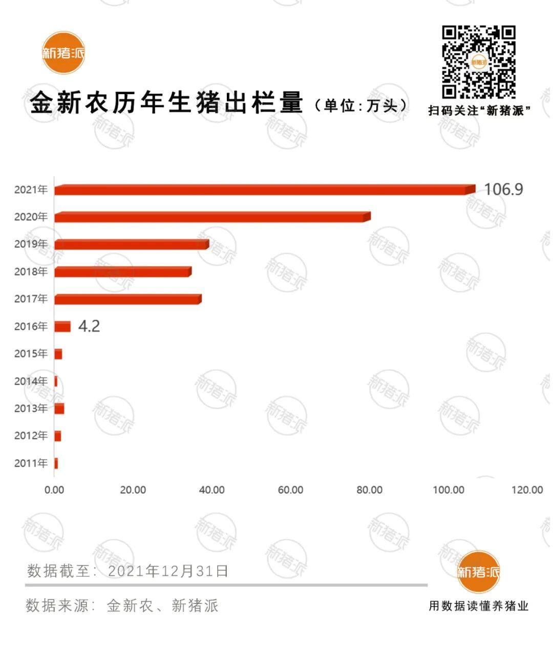 巨亏8.2亿后反向扩张？金新农拟2.7亿全资收购福建一春加码养猪