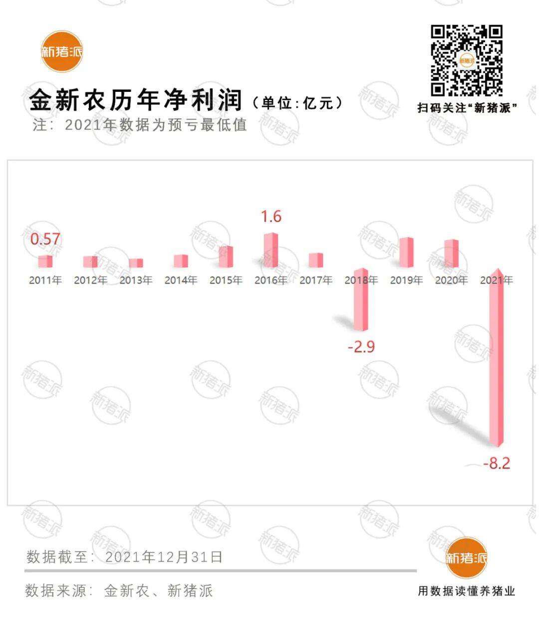 巨亏8.2亿后反向扩张？金新农拟2.7亿全资收购福建一春加码养猪