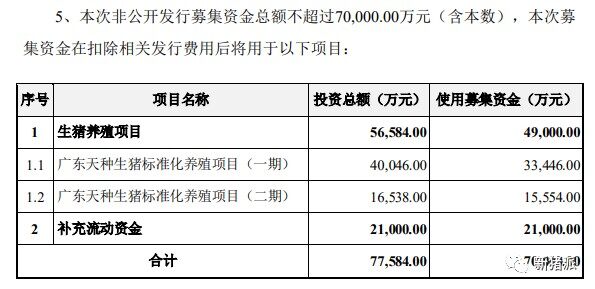 巨亏8.2亿后反向扩张？金新农拟2.7亿全资收购福建一春加码养猪