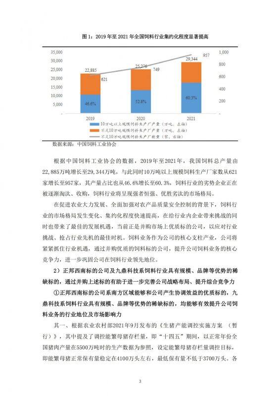 大北农回复深交所关注函，频繁收购九鼎、正邦资产，原来是这个原因！