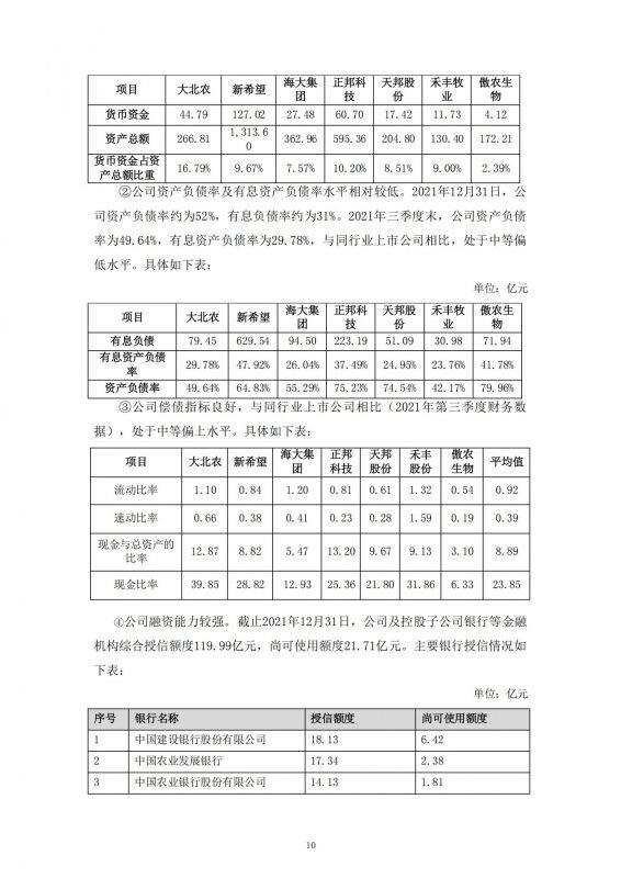 大北农回复深交所关注函，频繁收购九鼎、正邦资产，原来是这个原因！