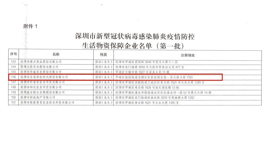 稳产保供勇担当！京基智农全力调运4万头生猪供应深圳，24小时不停转