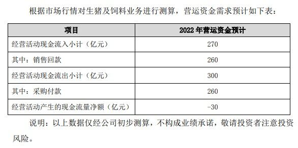 正邦再获江西国企50亿支持！累计融资290亿，会成国家队吗？