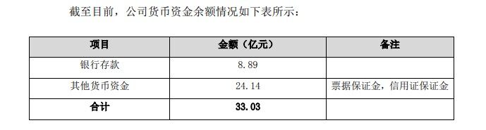 正邦再获江西国企50亿支持！累计融资290亿，会成国家队吗？