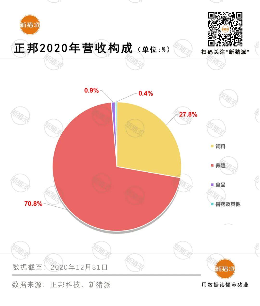 正邦再获江西国企50亿支持！累计融资290亿，会成国家队吗？