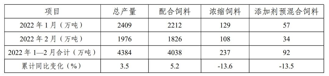 生猪产能开始大幅去化？2月猪饲料产量已不足1000万吨，环比降幅超20%