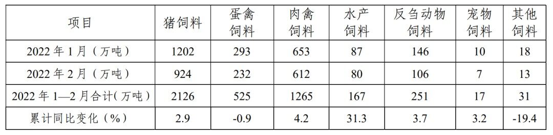 生猪产能开始大幅去化？2月猪饲料产量已不足1000万吨，环比降幅超20%