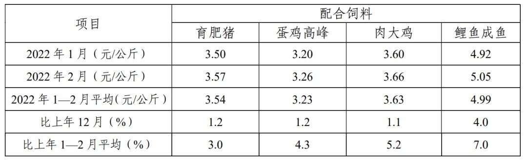 生猪产能开始大幅去化？2月猪饲料产量已不足1000万吨，环比降幅超20%