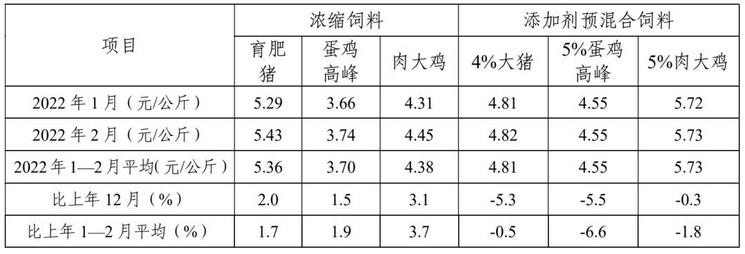 生猪产能开始大幅去化？2月猪饲料产量已不足1000万吨，环比降幅超20%