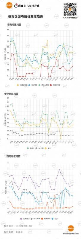 3月17日 各地区鸡价稳定，安徽、浙江鸡价小幅下跌【新禽况·鸡价指数】