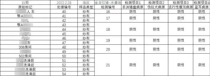 武汉金龙集团与民望农牧达成合作，顺利引进1882头5A高端原种猪